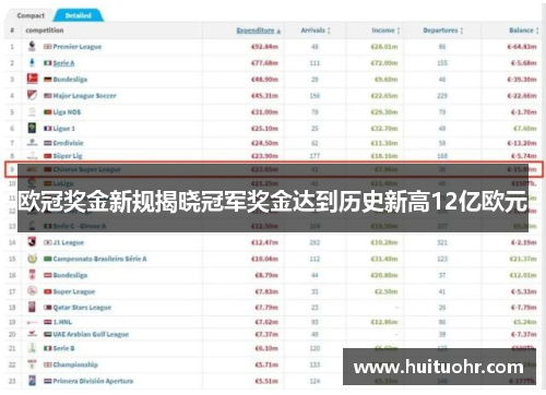 欧冠奖金新规揭晓冠军奖金达到历史新高12亿欧元